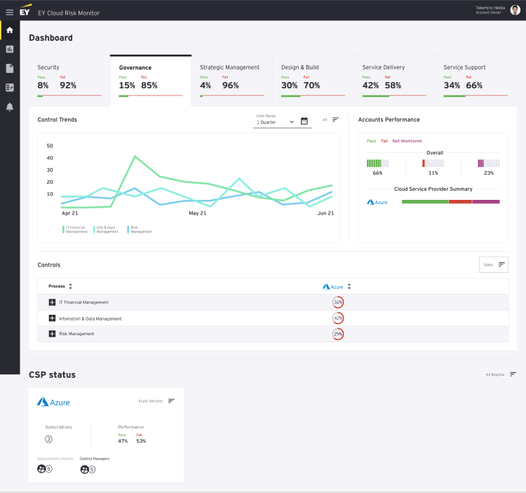 EY Cloud Risk Monitor design preview 1 of 5